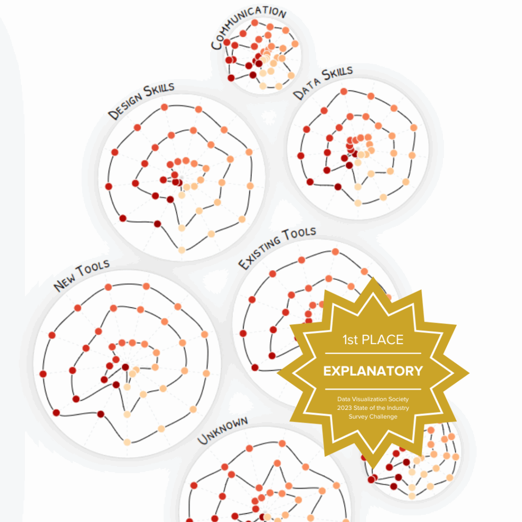 State of the Industry 2023 - Sarina Chen