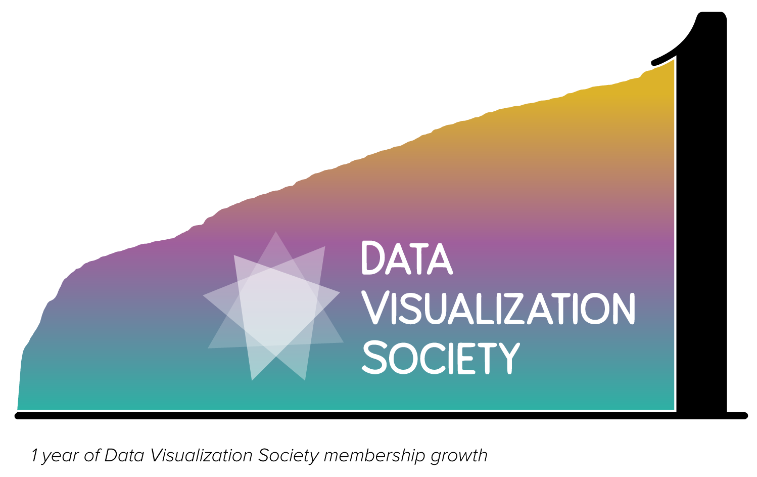 Visualize the Membership – 1 year