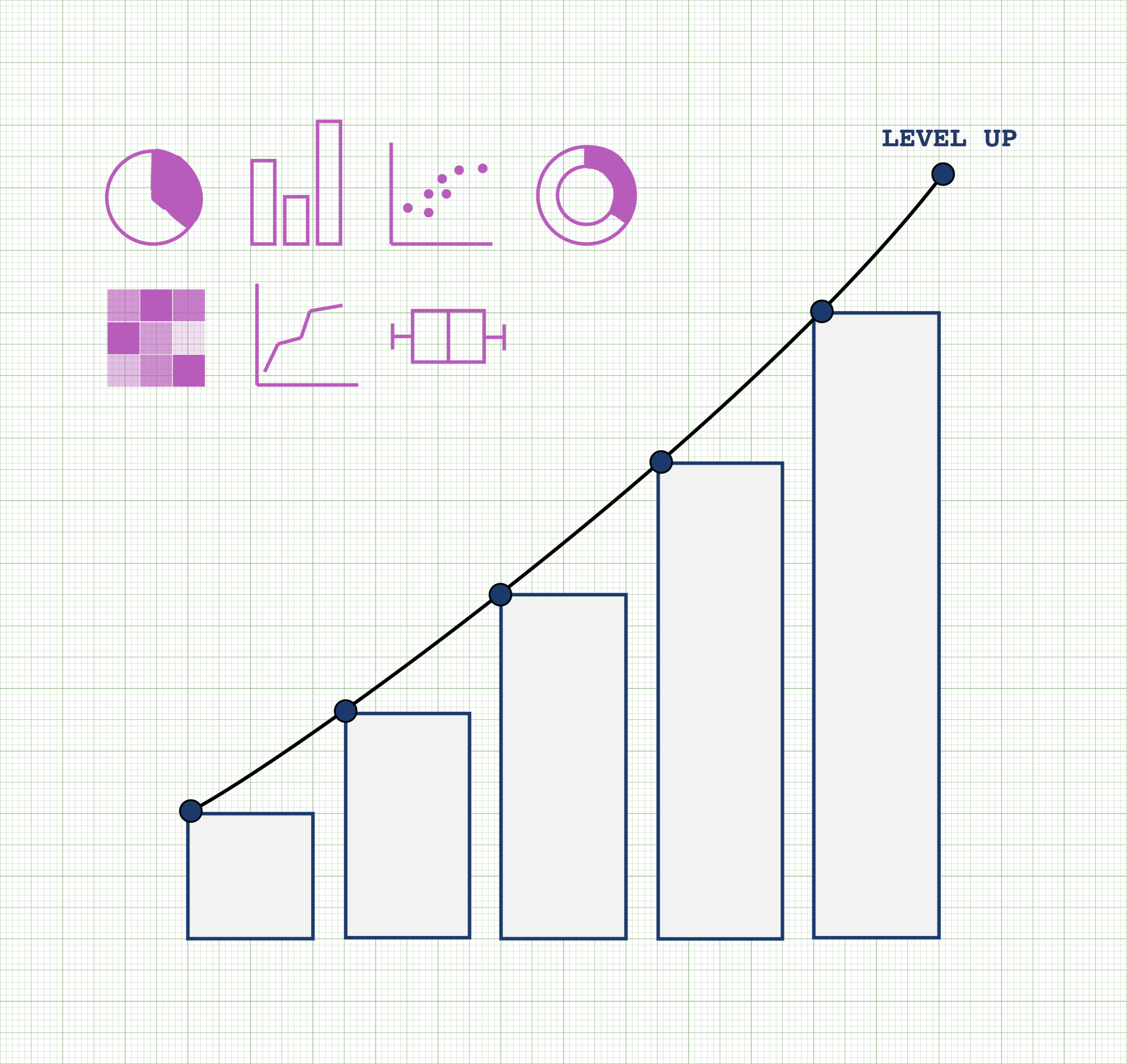 Data viz pathway